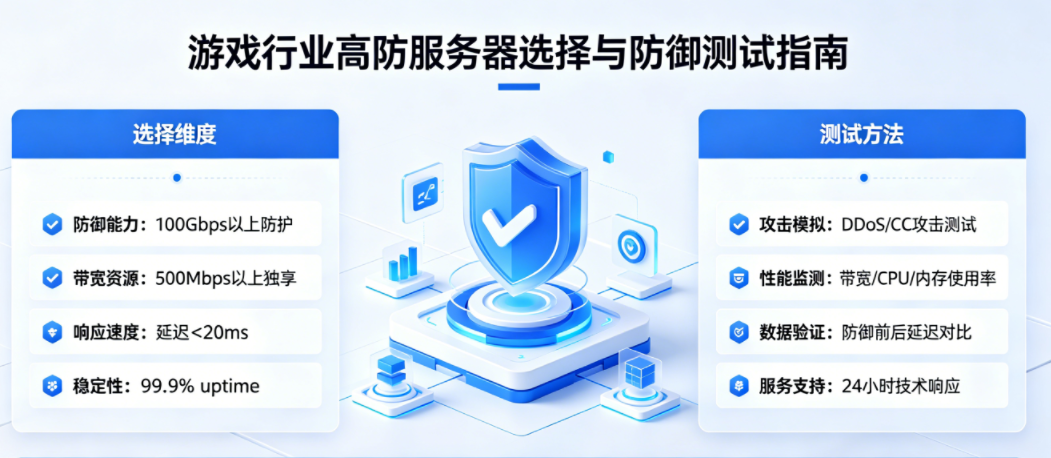 娱乐城服务器高可用部署避坑实录：别让“看起来靠谱”的方案关键时刻掉链子